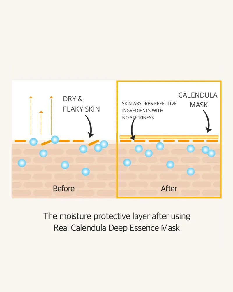 APRILSKIN Calendula Deep Essence Mask - Image 6