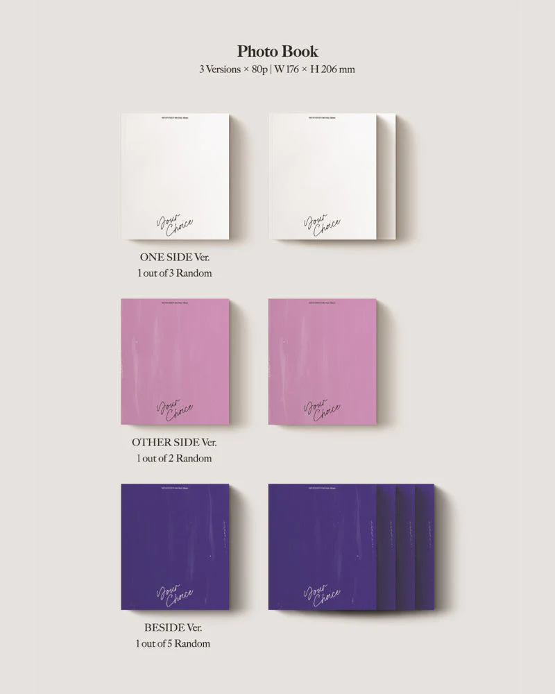 SEVENTEEN - 8th MINI ALBUM `YOUR CHOICE` - Image 3